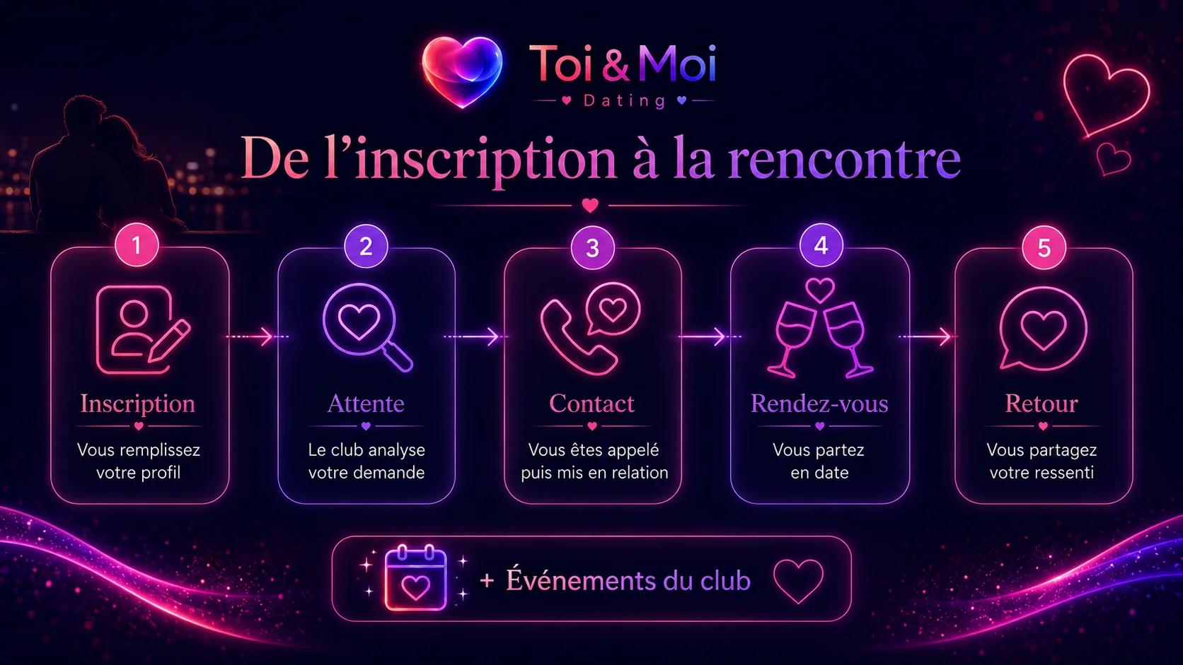 Toi & Moi Dating - de l inscription a la rencontre
