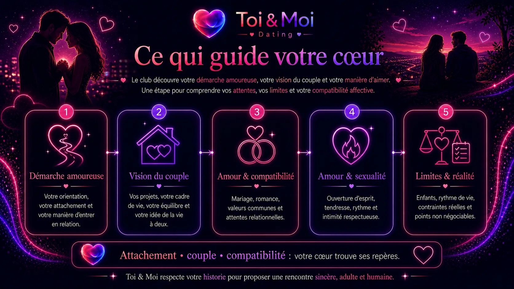 Toi & Moi Dating - ce qui guide votre coeur